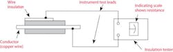 Basic megohmmeter hook-up schematic Basic megohmmeter hook-up schematic