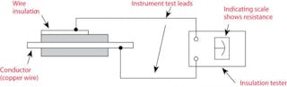 Basic megohmmeter hook-up schematic