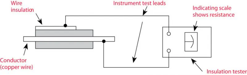 Megohm Understanding Insulation Resistance Testing | EC&M