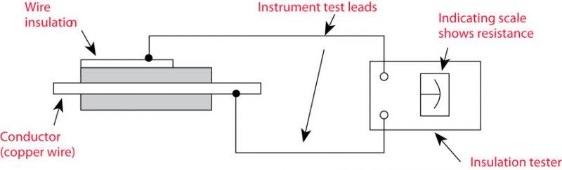 Basic megohmmeter hook-up schematic