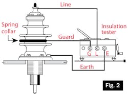 Electrical connections for testing a transformer bushing