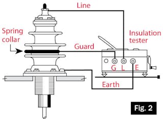 Electrical connections for testing a transformer bushing