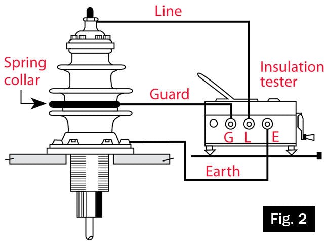 Electrical connections for testing a transformer bushing