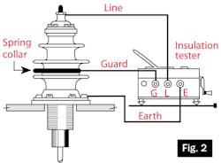 Electrical connections for testing a transformer bushing Electrical connections for testing a transformer bushing