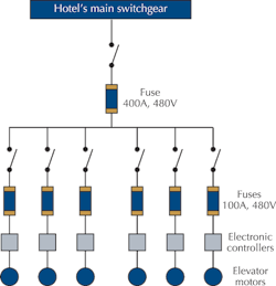 Www Ecmweb Com Sites Ecmweb com Files Elevator 1 Www Ecmweb Com Sites Ecmweb com Files Elevator 1