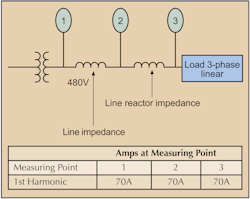 Www Ecmweb Com Sites Ecmweb com Files Harmonic Distortion 1 2