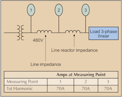 Www Ecmweb Com Sites Ecmweb com Files Harmonic Distortion 1 2 Www Ecmweb Com Sites Ecmweb com Files Harmonic Distortion 1 2