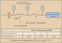 Www Ecmweb Com Sites Ecmweb com Files Harmonic Distortion 2 0 Www Ecmweb Com Sites Ecmweb com Files Harmonic Distortion 2 0