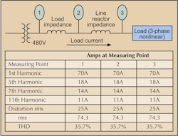 Www Ecmweb Com Sites Ecmweb com Files Harmonic Distortion 3 0 Www Ecmweb Com Sites Ecmweb com Files Harmonic Distortion 3 0