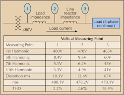 Www Ecmweb Com Sites Ecmweb com Files Harmonic Distortion 4 0