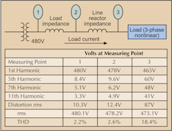 Www Ecmweb Com Sites Ecmweb com Files Harmonic Distortion 4 0 Www Ecmweb Com Sites Ecmweb com Files Harmonic Distortion 4 0