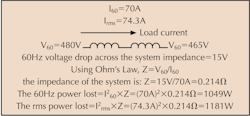 Www Ecmweb Com Sites Ecmweb com Files Harmonic Distortion 5