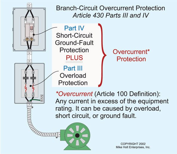 Fig. 1. Overcurrent protection is generally accomplished by separating the overload protection from the short-circuit and ground-fault protection device.