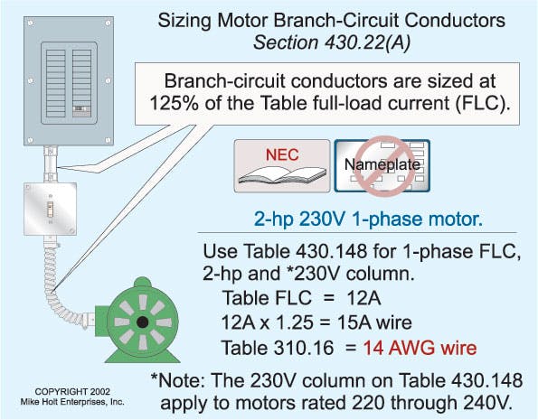Fig. 4. Refer to Table 310.16 when selecting the proper size conductor to serve a single motor.