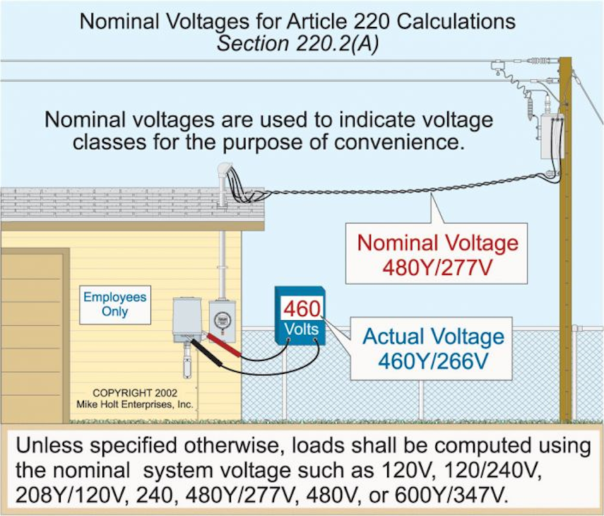 Commercial Electrical Load Calculations | EC&M