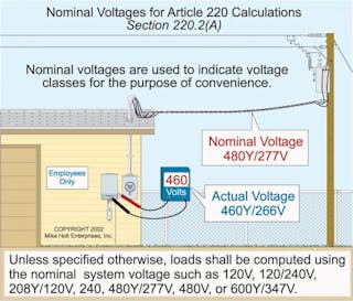 Fig. 1. Don&rsquo;t make the mistake of using actual field measurements of system voltage in your calculations. Unless specified otherwise, loads shall be computed using the nominal system voltage such as 120V, 120/240V, 208Y/120V, 240V, 347V, 480Y/277V, 480V, 600Y/347V or 600V.