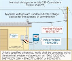 Fig. 1. Don’t make the mistake of using actual field measurements of system voltage in your calculations. Unless specified otherwise, loads shall be computed using the nominal system voltage such as 120V, 120/240V, 208Y/120V, 240V, 347V, 480Y/277V, 480V, 600Y/347V or 600V. Fig. 1. Don’t make the mistake of using actual field measurements of system voltage in your calculations. Unless specified otherwise, loads shall be computed using the nominal system voltage such as 120V, 120/240V, 208Y/120V, 240V, 347V, 480Y/277V, 480V, 600Y/347V or 600V.