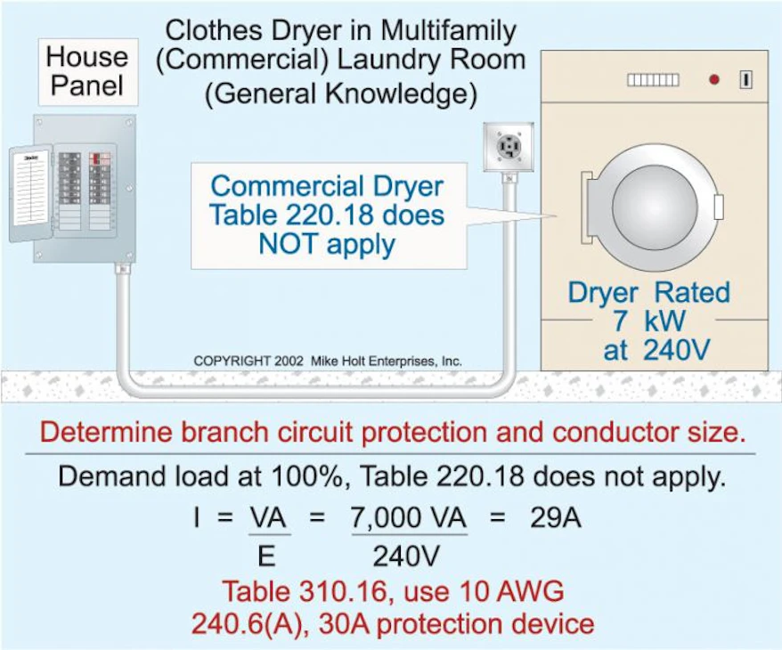 Commercial Electrical Load Calculations | EC&M