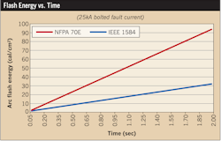 Ecmweb Com Sites Ecmweb com Files Arc Flash Levels 2007 2 Ecmweb Com Sites Ecmweb com Files Arc Flash Levels 2007 2