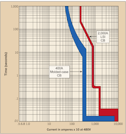 Ecmweb Com Sites Ecmweb com Files Arc Flash Levels 2007 3 Ecmweb Com Sites Ecmweb com Files Arc Flash Levels 2007 3