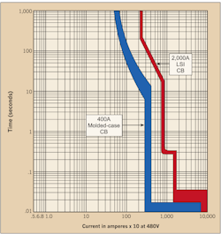 Ecmweb Com Sites Ecmweb com Files Arc Flash Levels 2007 3 Ecmweb Com Sites Ecmweb com Files Arc Flash Levels 2007 3