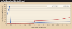 Ecmweb Com Sites Ecmweb com Files Arc Flash Levels 2007 5 Ecmweb Com Sites Ecmweb com Files Arc Flash Levels 2007 5
