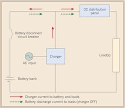 Www Ecmweb Com Sites Ecmweb com Files Battery Sizing Basics 1 Www Ecmweb Com Sites Ecmweb com Files Battery Sizing Basics 1