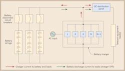 Www Ecmweb Com Sites Ecmweb com Files Battery Sizing Basics 2 Www Ecmweb Com Sites Ecmweb com Files Battery Sizing Basics 2