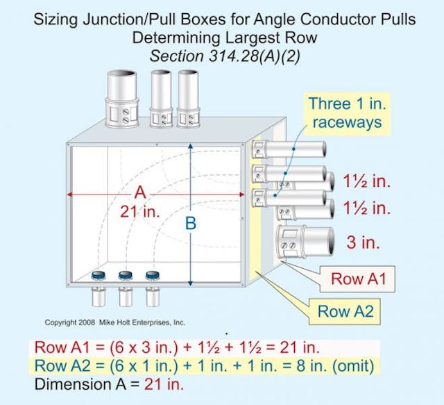Fig. 2. When there is more than one row of conduit entries on the same wall, each row must be calculated separately and the larger answer used.