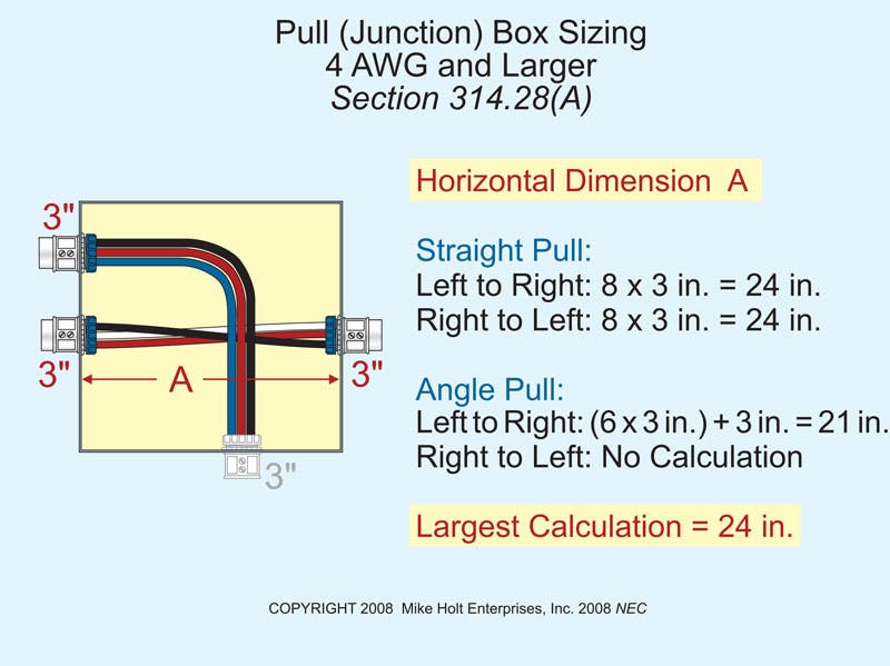 Fig. 3. Example of how to calculate the horizontal dimension of this box.