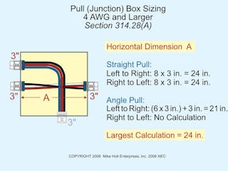Fig. 3. Example of how to calculate the horizontal dimension of this box.