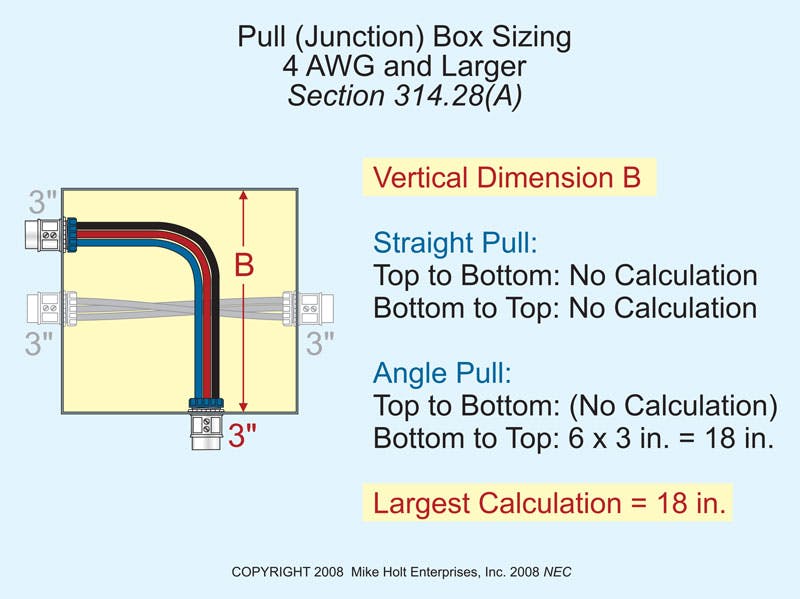 Fig. 4. Example of how to calculate the vertical dimension of this box.