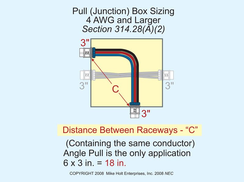 Fig. 5. Example demonstrating how to calculate the minimum distance between raceways.