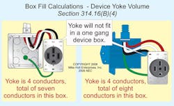 Fig. 2. Each multi-gang device yoke counts as two conductor volumes for each gang, based on the largest conductor that terminates on the device. Fig. 2. Each multi-gang device yoke counts as two conductor volumes for each gang, based on the largest conductor that terminates on the device.