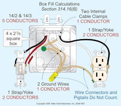 Fig. 3. This box has the equivalent of eleven 14 AWG conductors. Fig. 3. This box has the equivalent of eleven 14 AWG conductors.