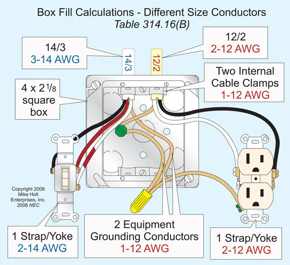 Electrical Box Fill Examples Box Fill Calculations | EC&M