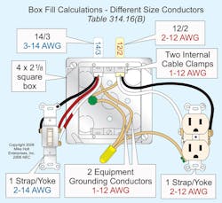 Fig. 4. The box has the equivalent of five 14 AWG conductors and six 12 AWG conductors. Fig. 4. The box has the equivalent of five 14 AWG conductors and six 12 AWG conductors.