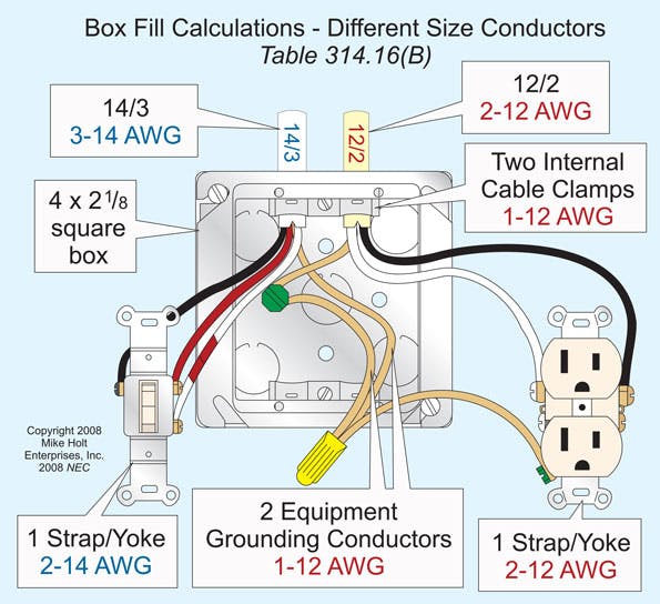 Fig. 4. The box has the equivalent of five 14 AWG conductors and six 12 AWG conductors.