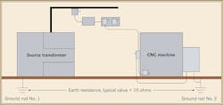 Www Ecmweb Com Sites Ecmweb com Files Bonding Grounding Earthing 1 2 Www Ecmweb Com Sites Ecmweb com Files Bonding Grounding Earthing 1 2