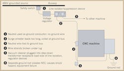 Www Ecmweb Com Sites Ecmweb com Files Bonding Grounding Earthing 2 2 Www Ecmweb Com Sites Ecmweb com Files Bonding Grounding Earthing 2 2