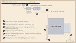Www Ecmweb Com Sites Ecmweb com Files Bonding Grounding Earthing 3 2 Www Ecmweb Com Sites Ecmweb com Files Bonding Grounding Earthing 3 2