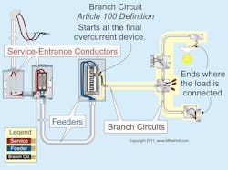 Ecmweb Com Sites Ecmweb com Files Uploads 2015 12 Branch Circuits 1 Ecmweb Com Sites Ecmweb com Files Uploads 2015 12 Branch Circuits 1