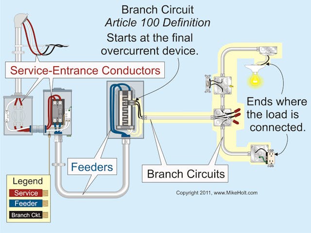 Ecmweb Com Sites Ecmweb com Files Uploads 2015 12 Branch Circuits 1