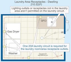Ecmweb Com Sites Ecmweb com Files Uploads 2015 12 Branch Circuits 2 Ecmweb Com Sites Ecmweb com Files Uploads 2015 12 Branch Circuits 2