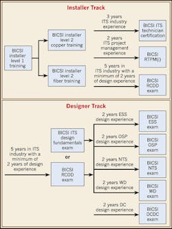 Ecmweb Com Sites Ecmweb com Files Uploads 2012 06 205ecm Vd Vfig1 Ecmweb Com Sites Ecmweb com Files Uploads 2012 06 205ecm Vd Vfig1