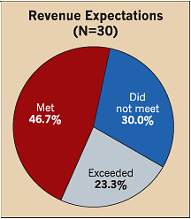 Ecmweb Com Sites Ecmweb com Files Uploads 2012 06 205ecm C Sfig2 Ecmweb Com Sites Ecmweb com Files Uploads 2012 06 205ecm C Sfig2