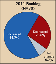 Ecmweb Com Sites Ecmweb com Files Uploads 2012 06 205ecm C Sfig4 Ecmweb Com Sites Ecmweb com Files Uploads 2012 06 205ecm C Sfig4