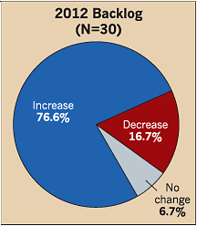 Ecmweb Com Sites Ecmweb com Files Uploads 2012 06 205ecm C Sfig5 Ecmweb Com Sites Ecmweb com Files Uploads 2012 06 205ecm C Sfig5