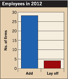Ecmweb Com Sites Ecmweb com Files Uploads 2012 06 205ecm C Sfig7 Ecmweb Com Sites Ecmweb com Files Uploads 2012 06 205ecm C Sfig7