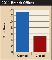 Ecmweb Com Sites Ecmweb com Files Uploads 2012 06 205ecm C Sfig8 Ecmweb Com Sites Ecmweb com Files Uploads 2012 06 205ecm C Sfig8